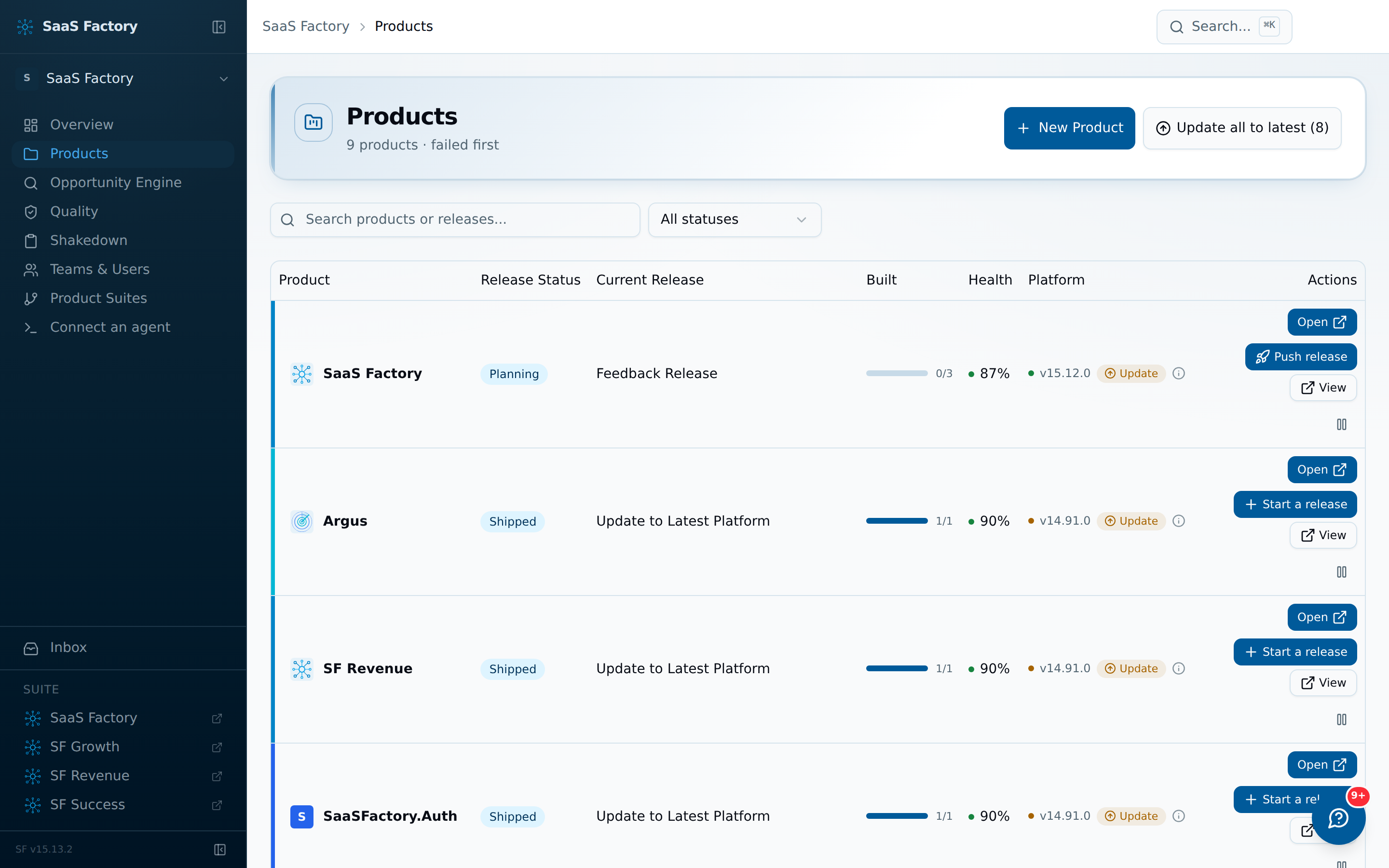 The products grid — release status, health and platform version for every product under management, at a glance
