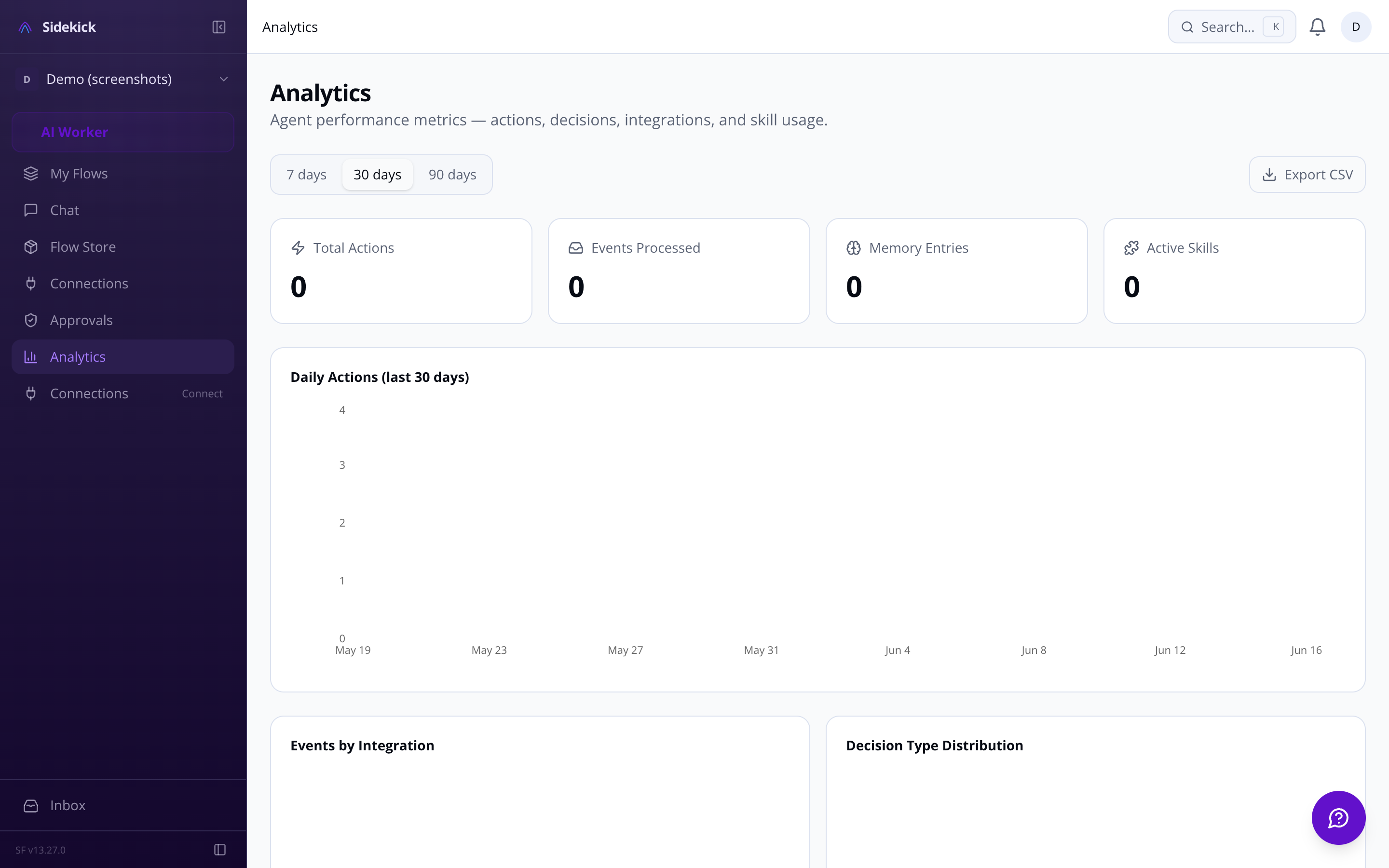 Sidekick analytics dashboard — actions per day, integration usage, skill breakdown