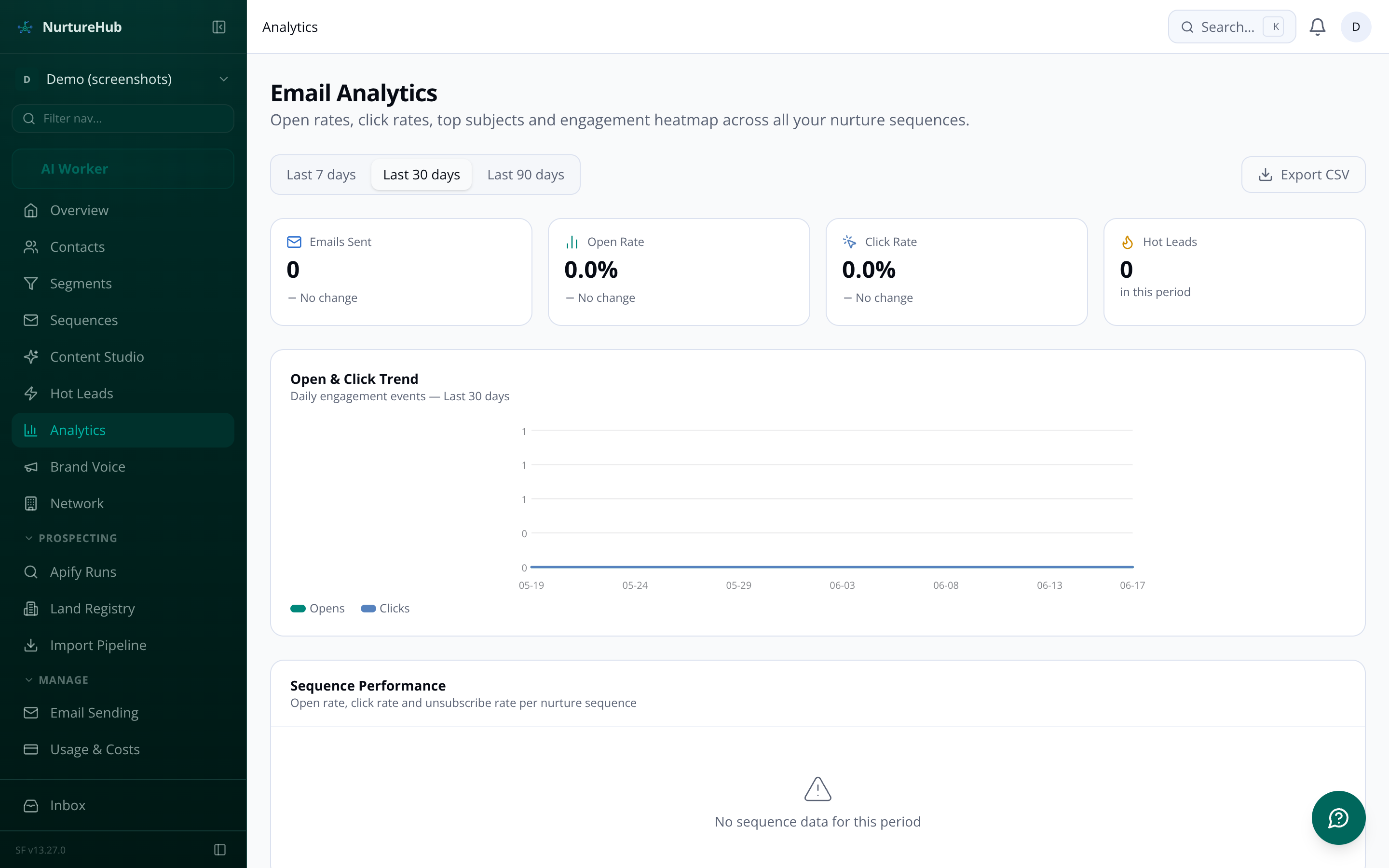 Analytics dashboard showing open rate trends, per-sequence performance and category breakdown